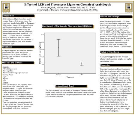 Different types of lights have been used to increase the growth of various plants. Our experiment tested whether LED or fluorescent lights produce plants.