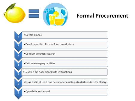 Formal Procurement 1 Develop menu 2 Develop product list and food descriptions 3 Conduct product research 4 Estimate usage quantities 5 Develop bid documents.