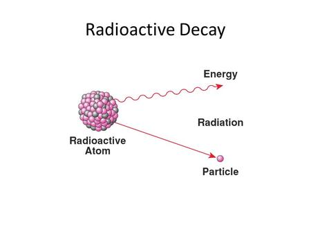 Radioactive Decay.