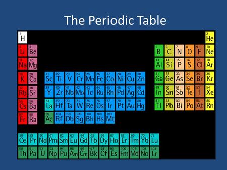 The Periodic Table. ( very ) Brief History 1869 Mendeleev* & Meyer published similar tables * First to be recognized at international convention – Elements.