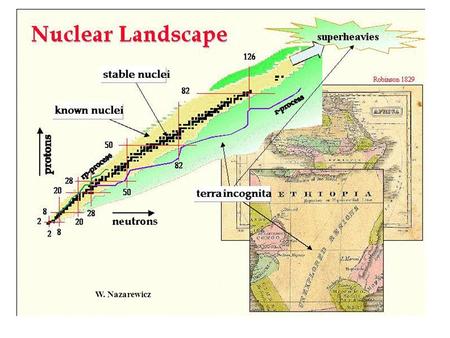 W. Nazarewicz. Limit of stability for heavy nuclei Meitner & Frisch (1939): Nucleus is like liquid drop For Z>100: repulsive Coulomb force stronger than.