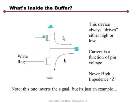 CSE 370 - Fall 1999 - Introduction - 1 What’s Inside the Buffer? IhIh IlIl Write Reg This device always “drives” either high or low. Current is a function.