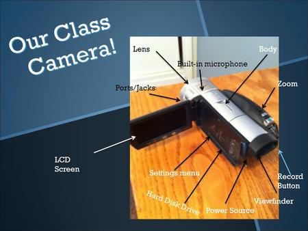 Our Class Camera! BodyLens LCD Screen Viewfinder Built-in microphone Record Button Zoom Settings menu Power Source Ports/Jacks Hard Disk Drive.