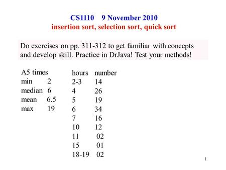 1 CS1110 9 November 2010 insertion sort, selection sort, quick sort Do exercises on pp. 311-312 to get familiar with concepts and develop skill. Practice.