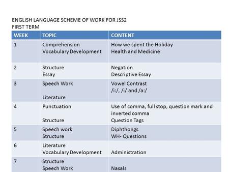 ENGLISH LANGUAGE SCHEME OF WORK FOR JSS2