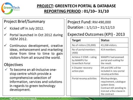 Copyright Reserved GreenTech Malaysia PROJECT: GREENTECH PORTAL & DATABASE REPORTING PERIOD : 01/10– 31/10 1 Project Brief/Summary Kicked off in July 2012.