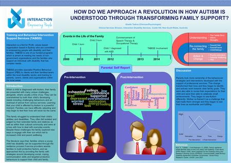 HOW DO WE APPROACH A REVOLUTION IN HOW AUTISM IS UNDERSTOOD THROUGH TRANSFORMING FAMILY SUPPORT? Giselle Tadros (Clinician/Psychologist) Clinical Services.