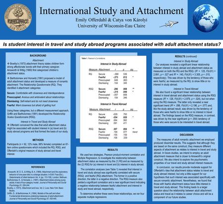 BACKGROUND Attachment  Bowlby’s (1973) attachment theory states children form strong affectionate bonds with their primary caregiver. Ainsworth & Wittig.