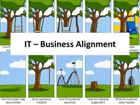 IT – Business Alignment. Last Lesson Highlight Purpose & Role Type of IT Strategies ITStrategicPurpose/sITStrategicPurpose/s Analysing Strategies Analysing.