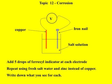 Topic 12 - Corrosion V copper Iron nail Salt solution Add 5 drops of ferroxyl indicator at each electrode Repeat using fresh salt water and zinc instead.