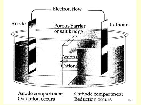 1741. 1742 When a piece of zinc metal is placed in an aqueous CuSO 4 solution: 1743.