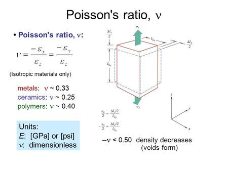 Poisson's ratio, n • Poisson's ratio, n: Units: