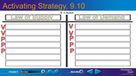 Chapter 5SectionMain Menu Activating Strategy, 9.10.