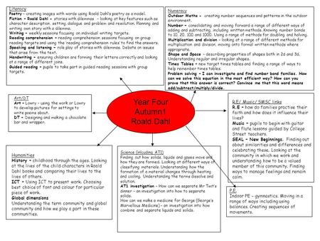 Year Four Autumn1 Roald Dahl Literacy Poetry – creating images with words using Roald Dahl’s poetry as a model. Fiction – Roald Dahl - stories with dilemmas.