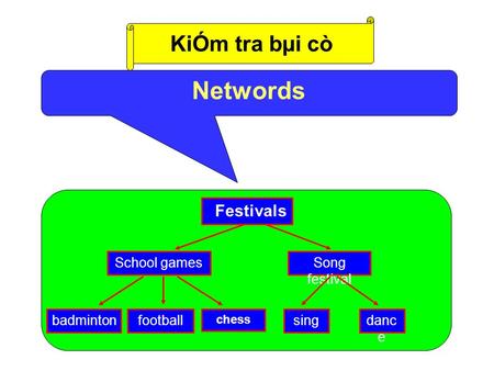 Networds Festivals Song festival School games chess footballsingdanc e KiÓm tra bµi cò badminton.