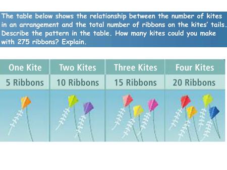 1-9 Patterns, Equations, and Graphs You can use an equation with two variables to represent the relationship between two varying quantities Solution.