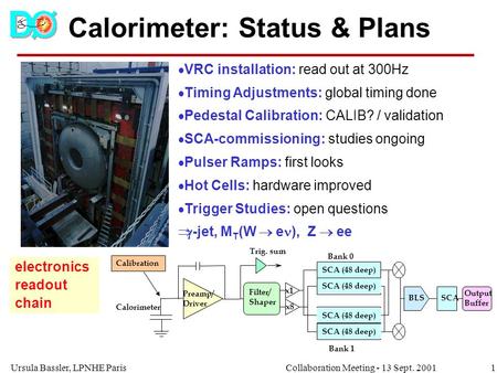 Ursula Bassler, LPNHE Paris1Collaboration Meeting - 13 Sept. 2001 Calorimeter: Status & Plans Preamp/ Driver Trig. sum Filter/ Shaper x1 x8 SCA (48 deep)