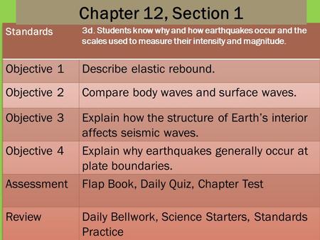 Chapter 12, Section 1 Chapter 10, Section 2 Objective 1