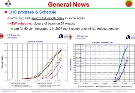 15/2/2006 LHCC Status Report J. Schukraft General News LHC progress & Schedule  continuing well, approx 2-4 month delay in some areas  NEW schedule: