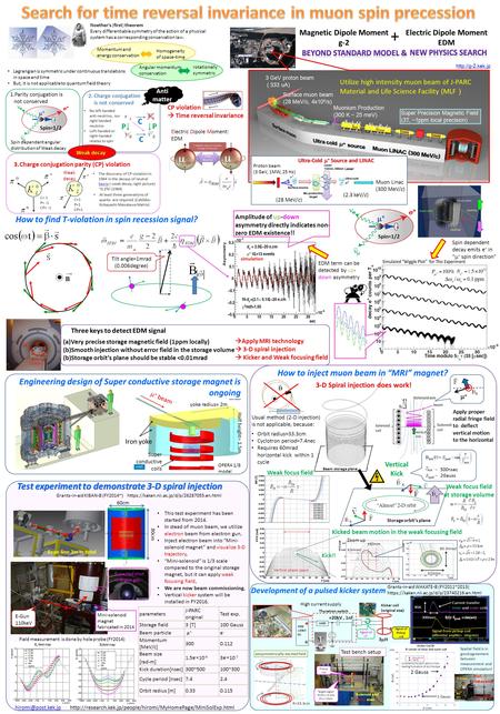 B Grants-in-aid KIBAN-B (FY2014~) https://kaken.nii.ac.jp/d/p/26287055.en.html Magnetic Dipole Moment g-2 Electric Dipole Moment EDM Utilize high intensity.