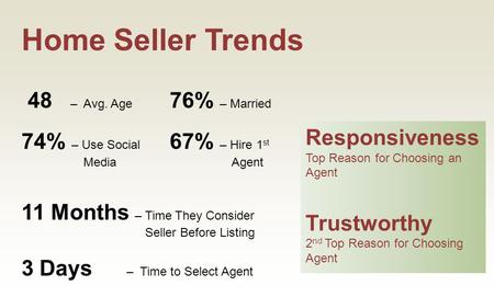 Home Seller Trends 48 – Avg. Age 76% – Married 74% – Use Social 67% – Hire 1 st MediaAgent 11 Months – Time They Consider Seller Before Listing 3 Days.