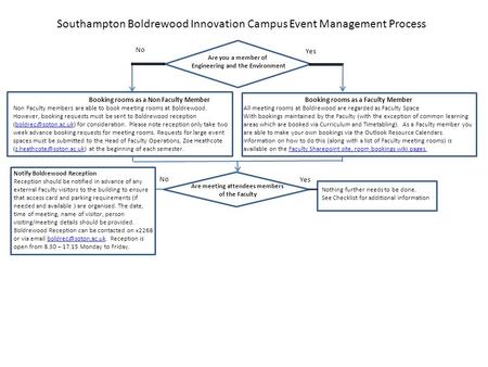 Southampton Boldrewood Innovation Campus Event Management Process Are you a member of Engineering and the Environment No Yes Booking rooms as a Non Faculty.