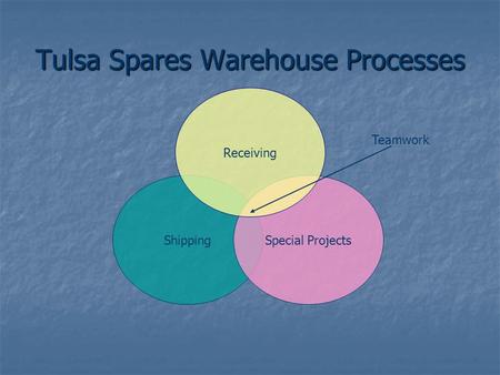 Tulsa Spares Warehouse Processes ShippingSpecial Projects Receiving Teamwork.