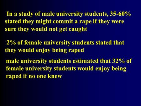 In a study of male university students, 35-60% stated they might commit a rape if they were sure they would not get caught 2% of female university students.