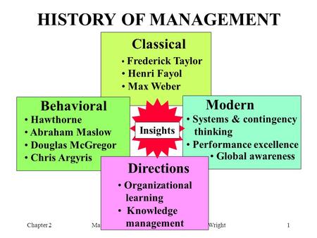 Management Fundamentals - Schermerhorn & Wright