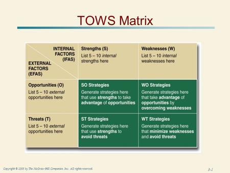 TOWS Matrix.