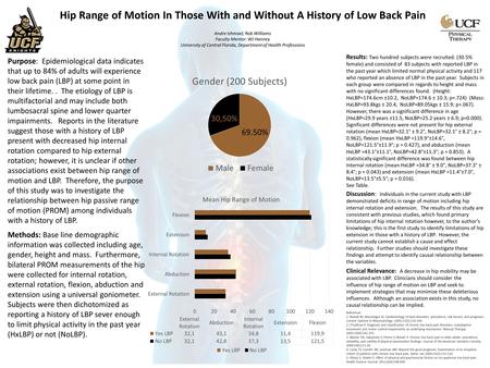 Hip Range of Motion In Those With and Without A History of Low Back Pain Andre Ishmael, Rob Williams Faculty Mentor: WJ Hanney University of Central Florida,