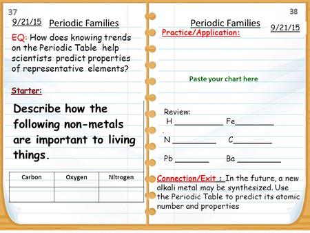 Describe how the following non-metals are important to living things.