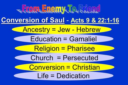 Conversion of Saul Conversion of Saul - Acts 9 & 22:1-16 Ancestry = Jew - Hebrew Education = Gamaliel Religion = Pharisee Church = Persecuted Conversion.