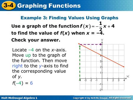 Example 3: Finding Values Using Graphs