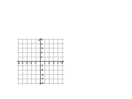 2.5 Writing Equation of a Line Sept 9, 2013 Example 1 Write an Equation Given a Graph Write an equation of the line in slope intercept form. 3 5 y-int(b)