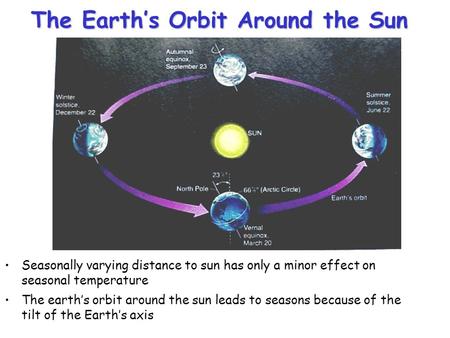 The Earth’s Orbit Around the Sun Seasonally varying distance to sun has only a minor effect on seasonal temperature The earth’s orbit around the sun leads.