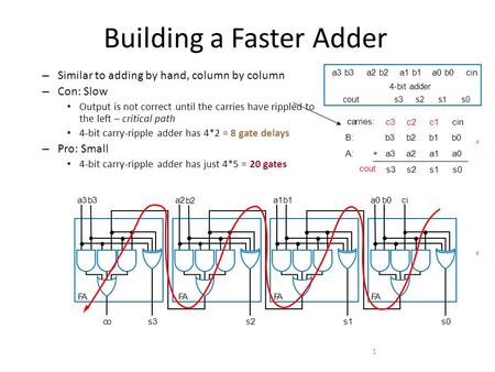 Building a Faster Adder