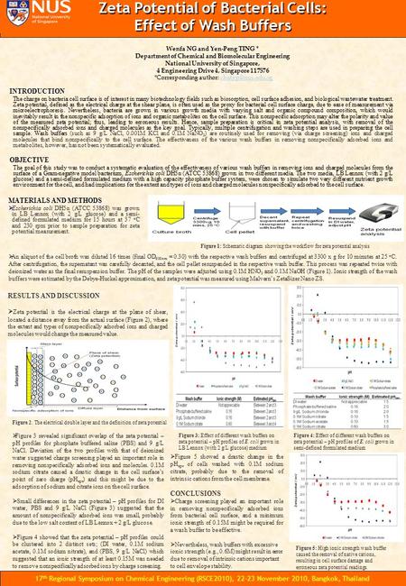 Zeta Potential of Bacterial Cells: Effect of Wash Buffers Effect of Wash Buffers Wenfa NG and Yen-Peng TING * Department of Chemical and Biomolecular Engineering.