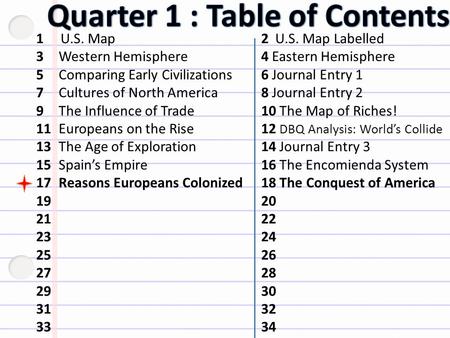 1 U.S. Map 2 U.S. Map Labelled 3Western Hemisphere4 Eastern Hemisphere 5Comparing Early Civilizations6 Journal Entry 1 7Cultures of North America8 Journal.