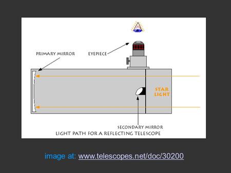 Image at: www.telescopes.net/doc/30200www.telescopes.net/doc/30200.