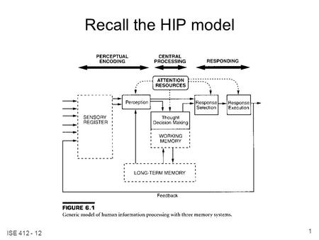 ISE 412 - 12 1 Recall the HIP model. ISE 412 - 12 2 Beyond sensing & perceiving …  You are sitting at lunch and hear a familiar ring tone. Is that your.