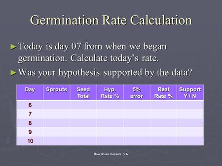 Germination Rate Calculation