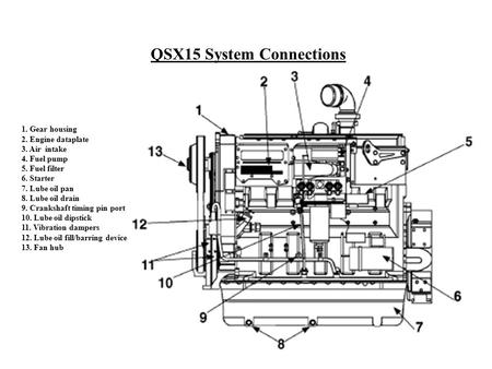 1. Gear housing 2. Engine dataplate 3. Air intake 4. Fuel pump 5. Fuel filter 6. Starter 7. Lube oil pan 8. Lube oil drain 9. Crankshaft timing pin port.