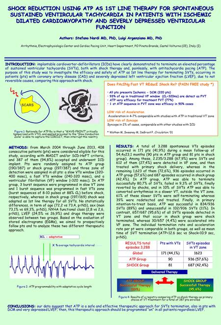 INTRODUCTION: INTRODUCTION: implantable cardioverter-defibrillators (ICDs) have clearly demonstrated to terminate an elevated percentage of sustained ventricular.