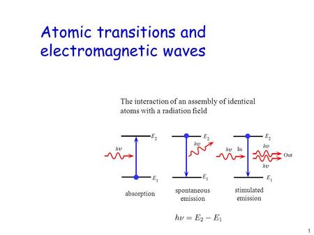 Atomic transitions and electromagnetic waves