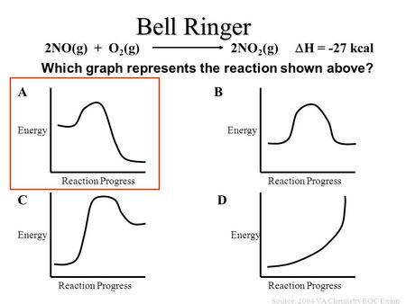 Bell Ringer 2NO(g) + O 2 (g) 2NO 2 (g)  H = -27 kcal Reaction Progress Energy AB CD Source: 2004 VA Chemistry EOC Exam Which graph represents the reaction.