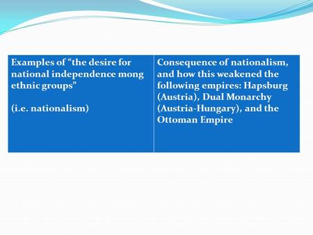 Examples of “the desire for national independence mong ethnic groups” (i.e. nationalism) Consequence of nationalism, and how this weakened the following.