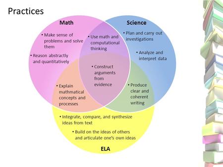 Practices MathScience ELA Make sense of problems and solve them Reason abstractly and quantitatively Plan and carry out investigations Analyze and interpret.