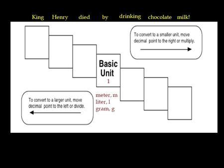 1 meter, m liter, l gram, g KingHenrydiedby drinking chocolatemilk!