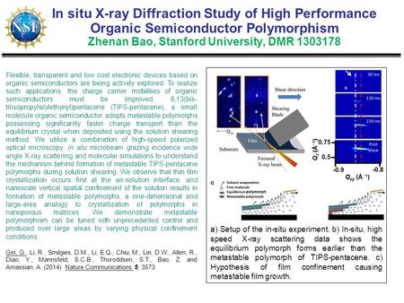 In situ X-ray Diffraction Study of High Performance Organic Semiconductor Polymorphism Zhenan Bao, Stanford University, DMR 1303178 Flexible, transparent.